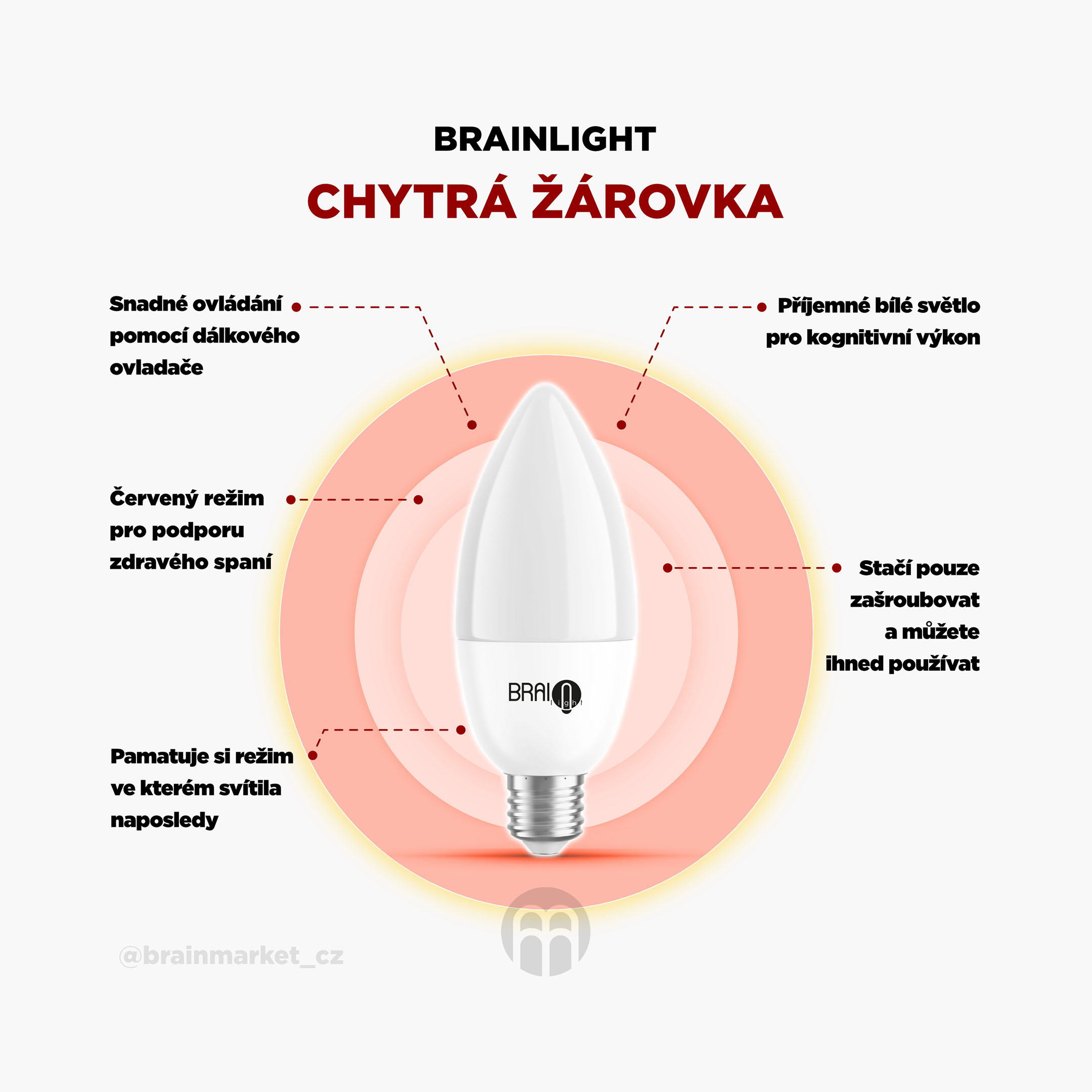 BrainLIGHT chytrá žárovka_infografika_cz e14
